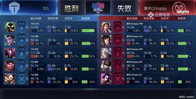 标是获得更 标是获得更