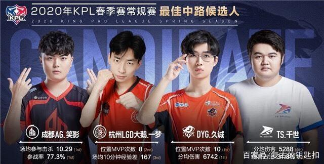 现潜力